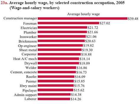 how much does a metal fabricator make|sheet metal workers pay scale.